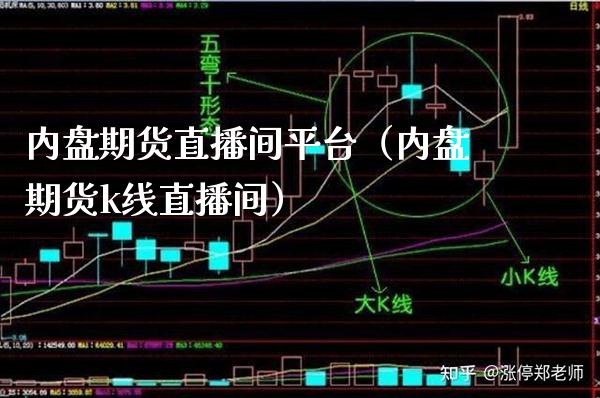 内盘期货直播间平台(内盘期货k线直播间)_国际期货_第1张_期货投资网 内盘期货直播间平台(内盘期货k线直播间)_https://www.cqckcrrc.com_国际期货_第1张