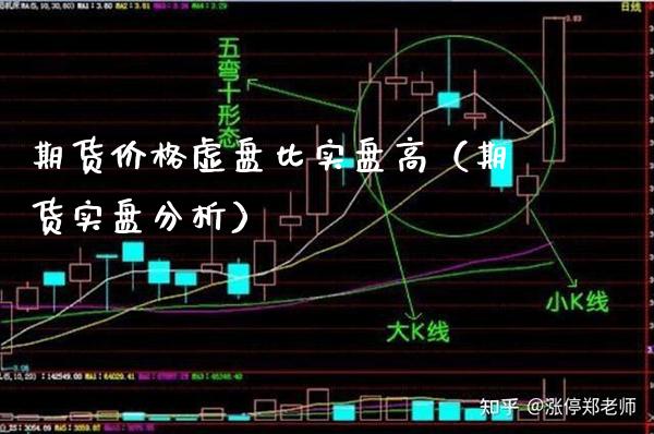 期货价格虚盘比实盘高（期货实盘分析）_https://www.cqckcrrc.com_恒生指数_第1张