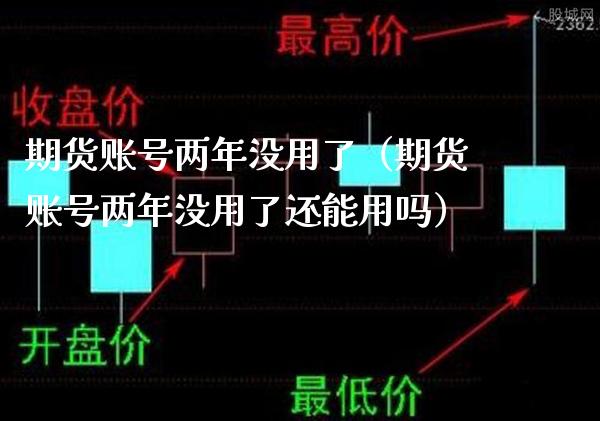 期货账号两年没用了(期货账号两年没用了还能用吗)_纳指直播_第1张_期货投资网 期货账号两年没用了(期货账号两年没用了还能用吗)_https://www.cqckcrrc.com_纳指直播_第1张