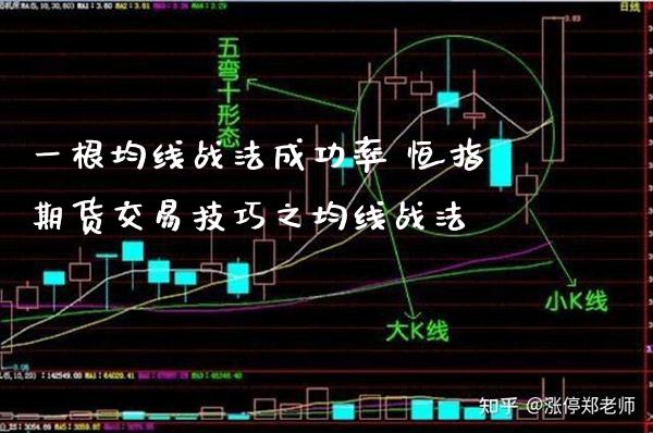 一根均线战法成功率 恒指期货交易技巧之均线战法_纳指直播_第1张_期货投资网 一根均线战法成功率 恒指期货交易技巧之均线战法_https://www.cqckcrrc.com_纳指直播_第1张