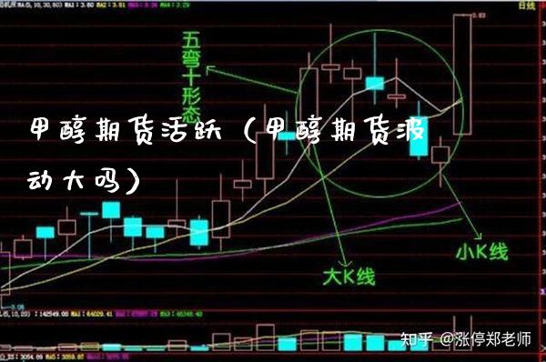 甲醇期货活跃（甲醇期货波动大吗）_https://www.cqckcrrc.com_期货理财_第1张