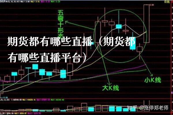 期货都有哪些直播(期货都有哪些直播平台)_国际期货_第1张_期货投资网 期货都有哪些直播(期货都有哪些直播平台)_https://www.cqckcrrc.com_国际期货_第1张