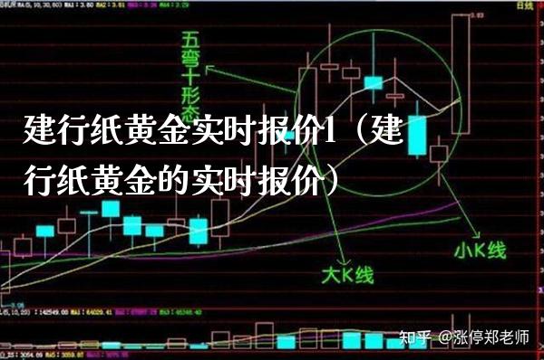 建行纸黄金实时报价l（建行纸黄金的实时报价）_https://www.cqckcrrc.com_道指直播_第1张