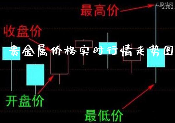 贵金属价格实时行情走势图_https://www.cqckcrrc.com_黄金期货_第1张