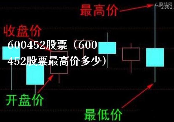 600452股票(600452股票最高价多少)_股票理财_第1张_期货投资网 600452股票(600452股票最高价多少)_https://www.cqckcrrc.com_股票理财_第1张