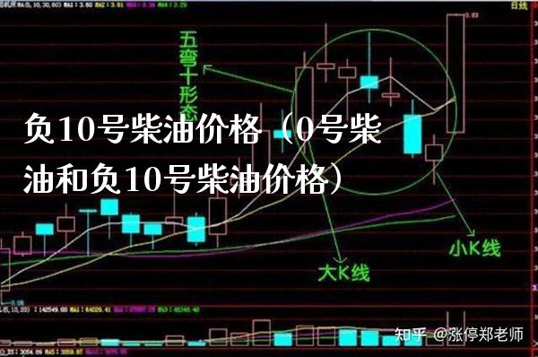 负10号柴油价格(0号柴油和负10号柴油价格)_纳指直播_第1张_期货投资网 负10号柴油价格(0号柴油和负10号柴油价格)_https://www.cqckcrrc.com_纳指直播_第1张