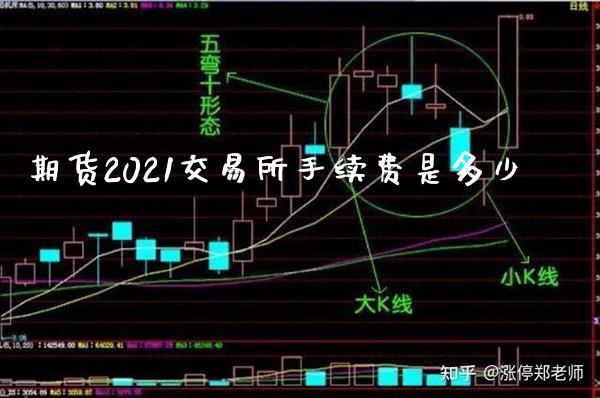 期货2021交易所手续费是多少_恒生指数_第1张_期货投资网 期货2021交易所手续费是多少_https://www.cqckcrrc.com_恒生指数_第1张