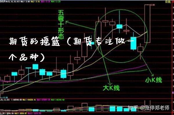 期货的摇篮(期货专注做一个品种)_理财百科_第1张_期货投资网 期货的摇篮(期货专注做一个品种)_https://www.cqckcrrc.com_理财百科_第1张