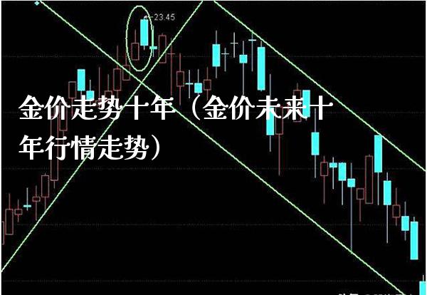 金价走势十年(金价未来十年行情走势)_道指直播_第1张_期货投资网 金价走势十年(金价未来十年行情走势)_https://www.cqckcrrc.com_道指直播_第1张