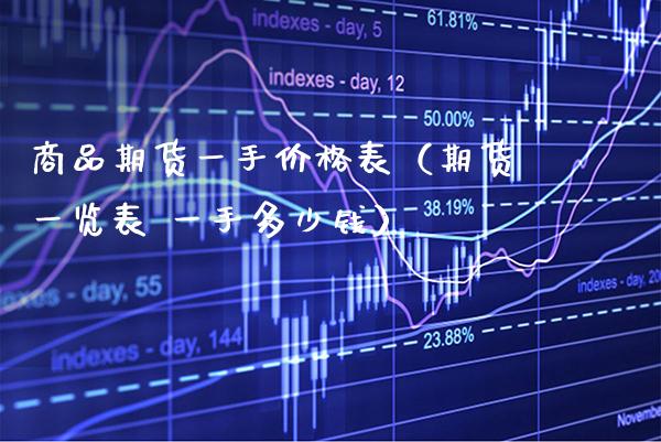 商品期货一手价格表（期货一览表 一手多少钱）_https://www.cqckcrrc.com_国际期货_第1张