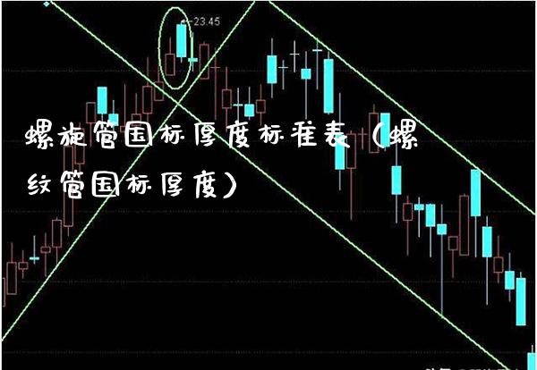 螺旋管国标厚度标准表（螺纹管国标厚度）_https://www.cqckcrrc.com_道指直播_第1张