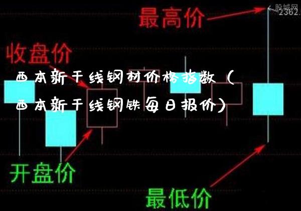 西本新干线钢材价格指数(西本新干线钢铁每日报价)_黄金期货_第1张_期货投资网 西本新干线钢材价格指数(西本新干线钢铁每日报价)_https://www.cqckcrrc.com_黄金期货_第1张