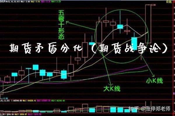 期货矛盾分化(期货战争论)_原油期货_第1张_期货投资网 期货矛盾分化(期货战争论)_https://www.cqckcrrc.com_原油期货_第1张