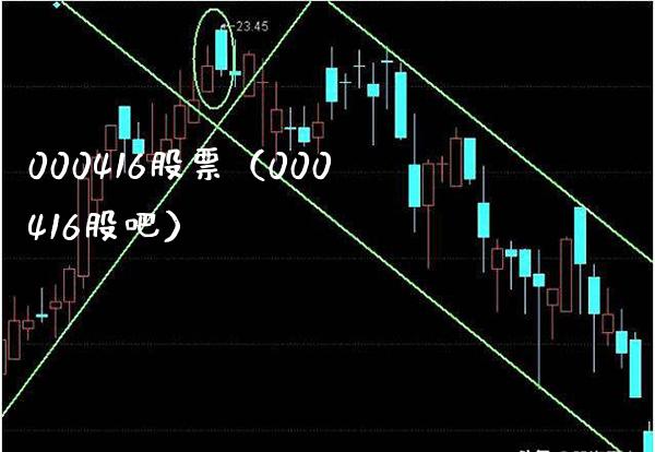 000416股票(000416股吧)_股票理财_第1张_期货投资网 000416股票(000416股吧)_https://www.cqckcrrc.com_股票理财_第1张