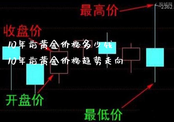 10年前黄金价格多少钱 10年前黄金价格趋势走向_道指直播_第1张_期货投资网 10年前黄金价格多少钱 10年前黄金价格趋势走向_https://www.cqckcrrc.com_道指直播_第1张