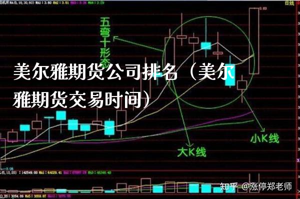 美尔雅期货公司排名(美尔雅期货交易时间)_道指直播_第1张_期货投资网 美尔雅期货公司排名(美尔雅期货交易时间)_https://www.cqckcrrc.com_道指直播_第1张