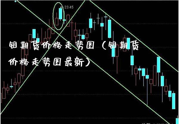 钼期货价格走势图(钼期货价格走势图最新)_国际期货_第1张_期货投资网 钼期货价格走势图(钼期货价格走势图最新)_https://www.cqckcrrc.com_国际期货_第1张