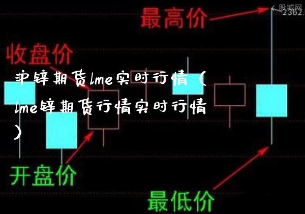 沪锌期货lme实时行情(lme锌期货行情实时行情)_恒生指数_第1张_期货投资网 沪锌期货lme实时行情(lme锌期货行情实时行情)_https://www.cqckcrrc.com_恒生指数_第1张