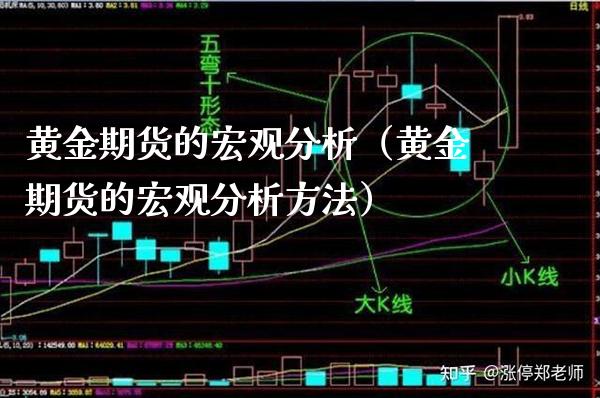 黄金期货的宏观分析(黄金期货的宏观分析方法)_原油期货_第1张_期货投资网 黄金期货的宏观分析(黄金期货的宏观分析方法)_https://www.cqckcrrc.com_原油期货_第1张