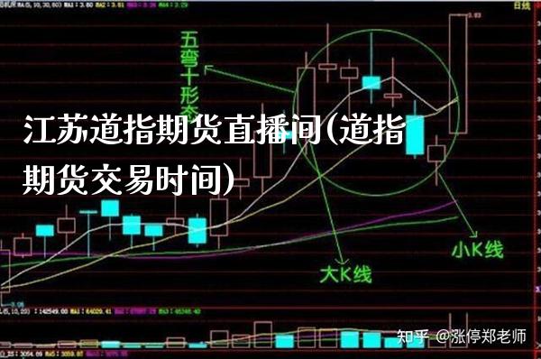 江苏道指期货直播间(道指期货交易时间)_原油期货_第1张_期货投资网 江苏道指期货直播间(道指期货交易时间)_https://www.cqckcrrc.com_原油期货_第1张