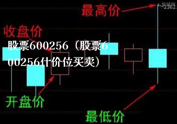 股票600256(股票600256什价位买卖)_股票理财_第1张_期货投资网 股票600256(股票600256什价位买卖)_https://www.cqckcrrc.com_股票理财_第1张