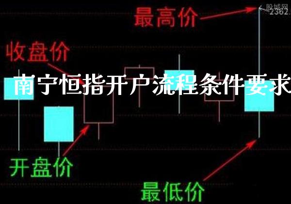 南宁恒指开户流程条件要求_道指直播_第1张_期货投资网 南宁恒指开户流程条件要求_https://www.cqckcrrc.com_道指直播_第1张