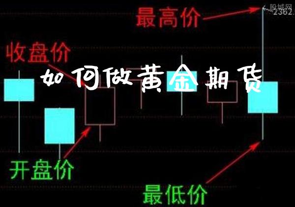 如何做黄金期货_恒生指数_第1张_期货投资网 如何做黄金期货_https://www.cqckcrrc.com_恒生指数_第1张