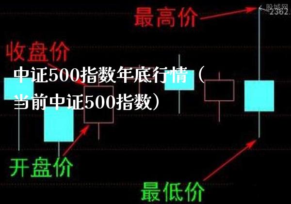 中证500指数年底行情（当前中证500指数）_https://www.cqckcrrc.com_恒生指数_第1张