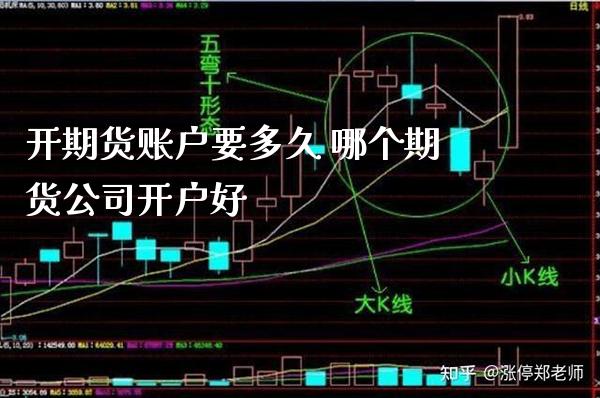 开期货账户要多久 哪个期货公司开户好_黄金期货_第1张_期货投资网 开期货账户要多久 哪个期货公司开户好_https://www.cqckcrrc.com_黄金期货_第1张