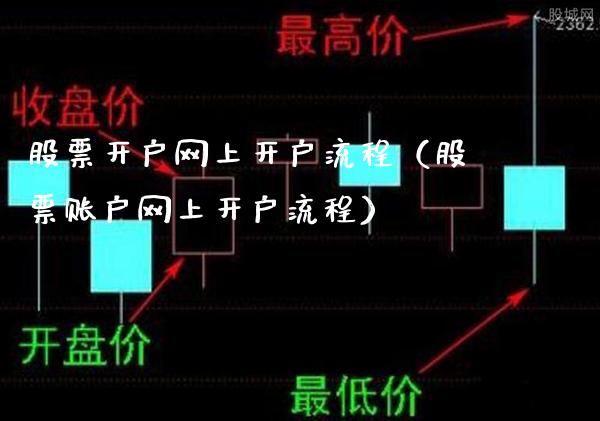 股票开户网上开户流程(股票账户网上开户流程)_道指直播_第1张_期货投资网 股票开户网上开户流程(股票账户网上开户流程)_https://www.cqckcrrc.com_道指直播_第1张