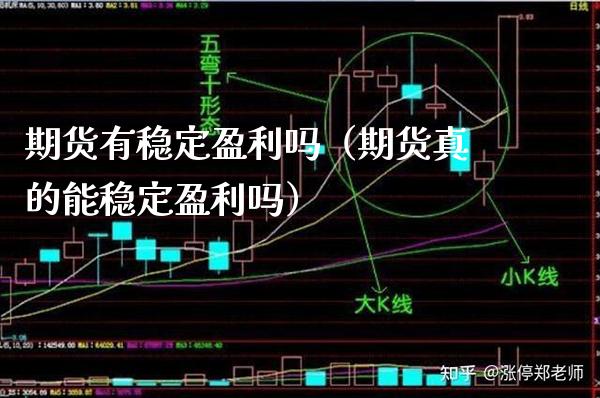 期货有稳定盈利吗(期货真的能稳定盈利吗)_原油期货_第1张_期货投资网 期货有稳定盈利吗(期货真的能稳定盈利吗)_https://www.cqckcrrc.com_原油期货_第1张