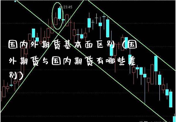 国内外期货基本面区别（国外期货与国内期货有哪些差别）_https://www.cqckcrrc.com_黄金期货_第1张