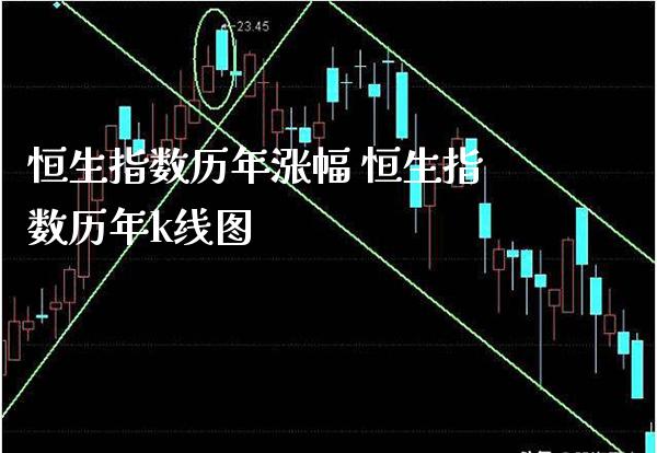 恒生指数历年涨幅 恒生指数历年k线图_https://www.cqckcrrc.com_恒生指数_第1张