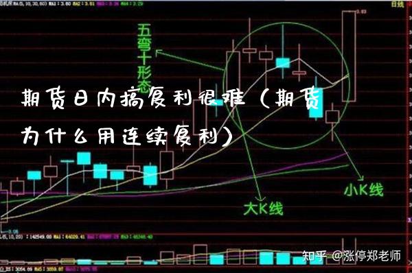 期货日内搞复利很难（期货为什么用连续复利）_https://www.cqckcrrc.com_原油期货_第1张