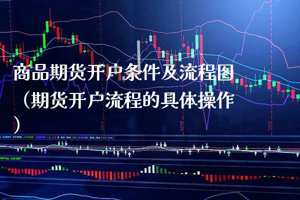 商品期货开户条件及流程图(期货开户流程的具体操作)_基金理财_第1张_期货投资网 商品期货开户条件及流程图(期货开户流程的具体操作)_https://www.cqckcrrc.com_基金理财_第1张