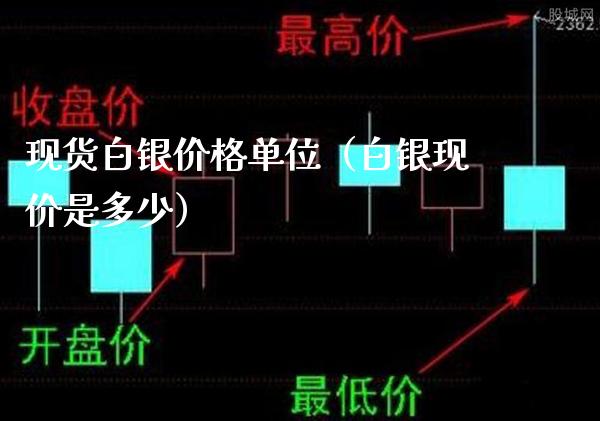 现货白银价格单位（白银现价是多少）_https://www.cqckcrrc.com_恒生指数_第1张