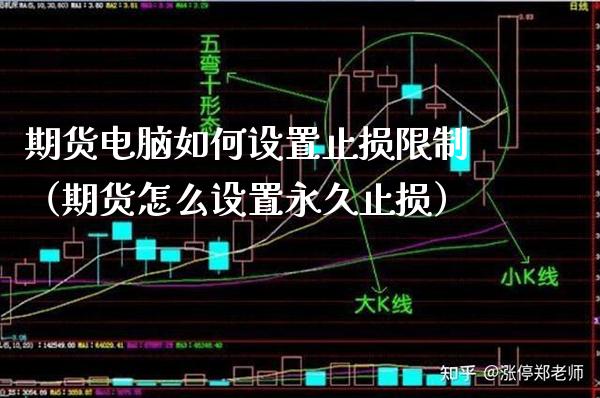 期货电脑如何设置止损**（期货怎么设置永久止损）_https://www.cqckcrrc.com_国际期货_第1张