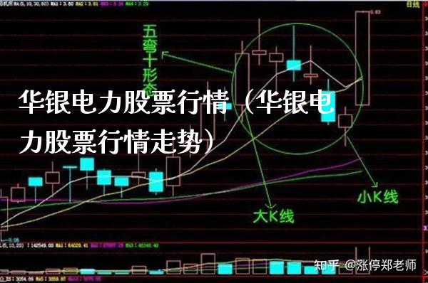 华银电力股票行情(华银电力股票行情走势)_黄金期货_第1张_期货投资网 华银电力股票行情(华银电力股票行情走势)_https://www.cqckcrrc.com_黄金期货_第1张