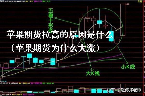 苹果期货拉高的原因是什么（苹果期货为什么大涨）_https://www.cqckcrrc.com_期货行情_第1张