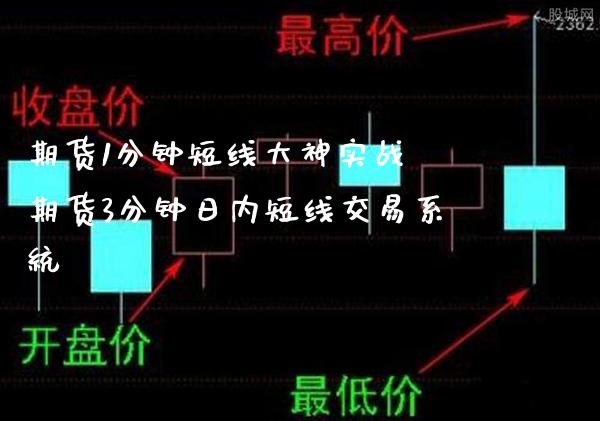 期货1分钟短线大神实战 期货3分钟日内短线交易系统_纳指直播_第1张_期货投资网 期货1分钟短线大神实战 期货3分钟日内短线交易系统_https://www.cqckcrrc.com_纳指直播_第1张