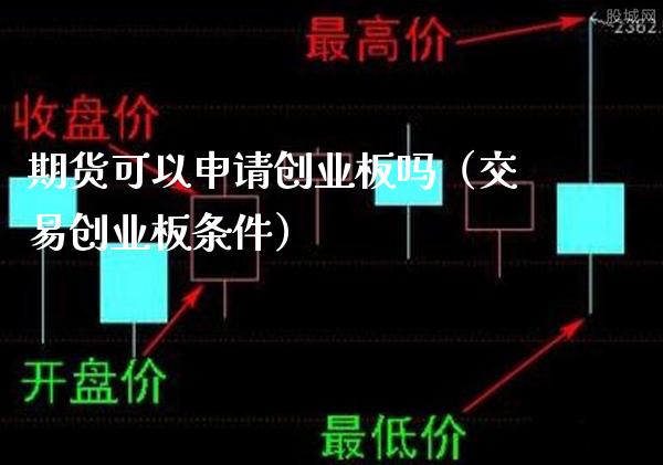 期货可以申请创业板吗（交易创业板条件）_https://www.cqckcrrc.com_黄金期货_第1张