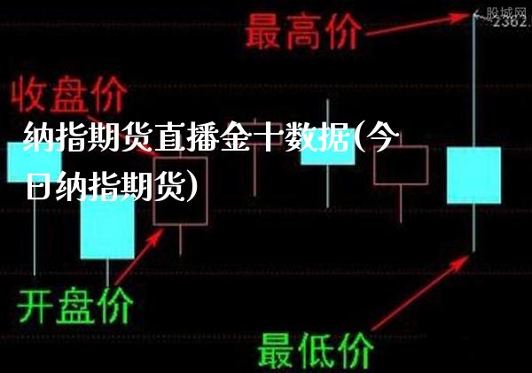纳指期货直播金十数据(今日纳指期货)_https://www.cqckcrrc.com_原油期货_第1张