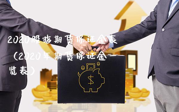 2020股指期货保证金表（2020年期货保证金一览表）_https://www.cqckcrrc.com_恒生指数_第1张