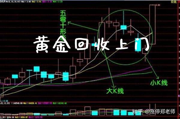 黄金回收上门_原油期货_第1张_期货投资网 黄金回收上门_https://www.cqckcrrc.com_原油期货_第1张