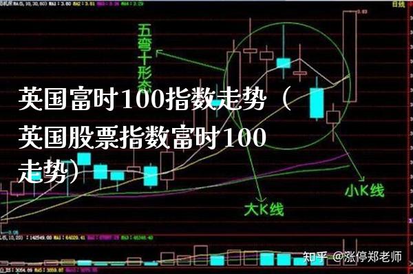 英国富时100指数走势(英国股票指数富时100 走势)_黄金期货_第1张_期货投资网 英国富时100指数走势(英国股票指数富时100 走势)_https://www.cqckcrrc.com_黄金期货_第1张