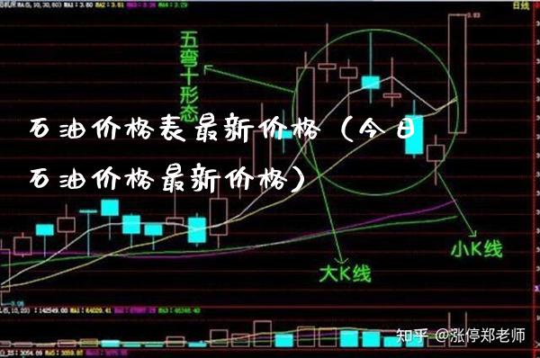石油价格表最新价格（今日石油价格最新价格）_https://www.cqckcrrc.com_恒生指数_第1张