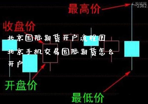 北京国际期货开户流程图 北京手机交易国际期货怎么开户_https://www.cqckcrrc.com_原油期货_第1张