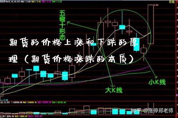 期货的价格上涨和下跌的原理(期货价格涨跌的本质)_黄金期货_第1张_期货投资网 期货的价格上涨和下跌的原理(期货价格涨跌的本质)_https://www.cqckcrrc.com_黄金期货_第1张