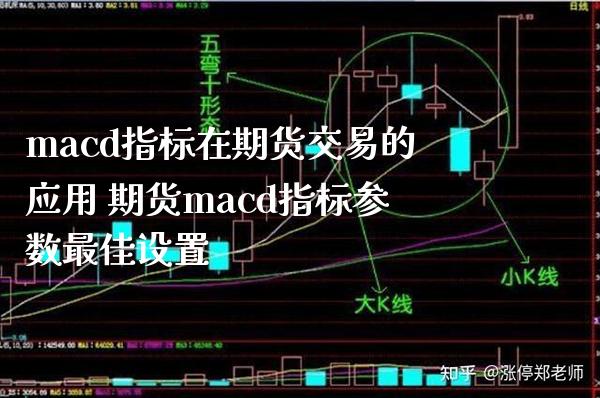 macd指标在期货交易的应用 期货macd指标参数最佳设置_道指直播_第1张_期货投资网 macd指标在期货交易的应用 期货macd指标参数最佳设置_https://www.cqckcrrc.com_道指直播_第1张