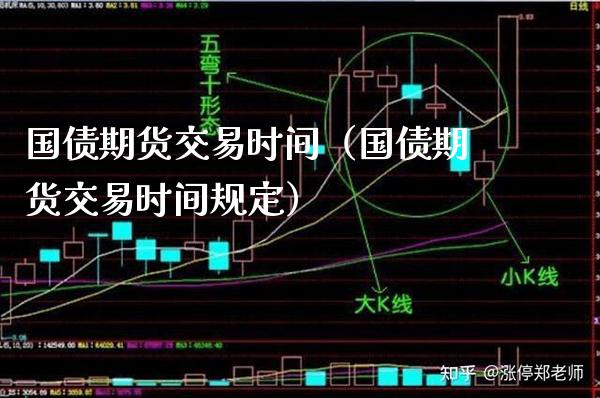 国债期货交易时间(国债期货交易时间规定)_财经要闻_第1张_期货投资网 国债期货交易时间(国债期货交易时间规定)_https://www.cqckcrrc.com_财经要闻_第1张